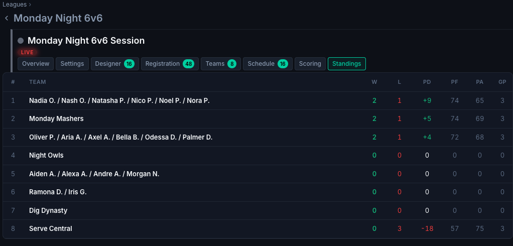 League standings page with team records and points